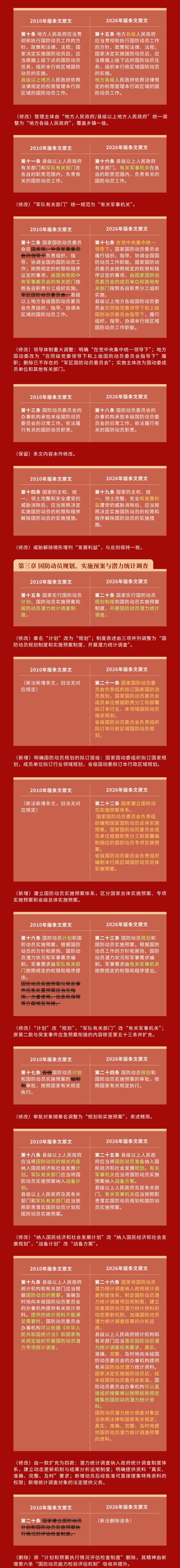 新旧法衔接溯及力法律适用对照表