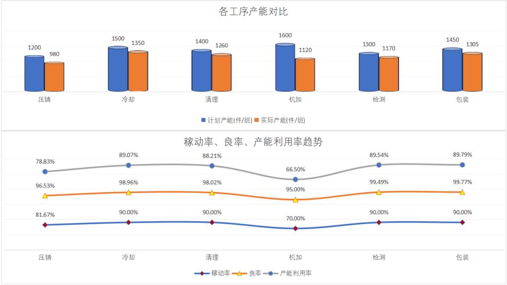 机械加工车间瓶颈工序产能负荷分析图