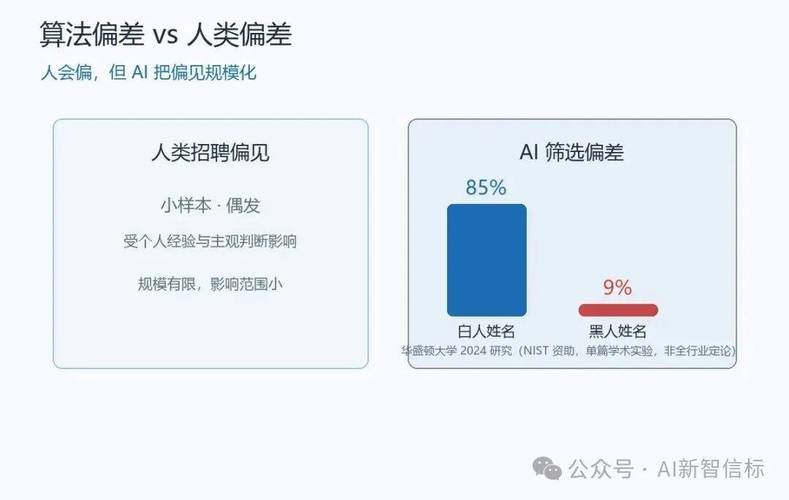 AI招聘算法性别偏见测试结果图