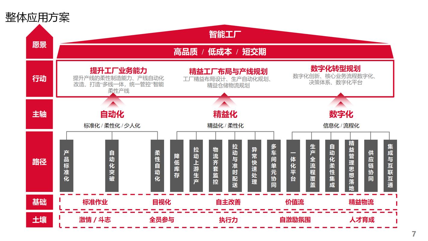 制造业做工业开源合规的低成本落地方案