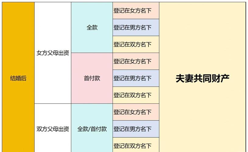家庭财产分割高频避坑指南