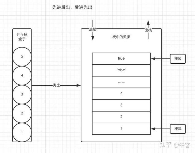 存储空间怎么算的