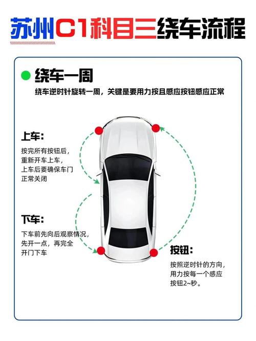 新能源车车主日常绕车自检位置示意图