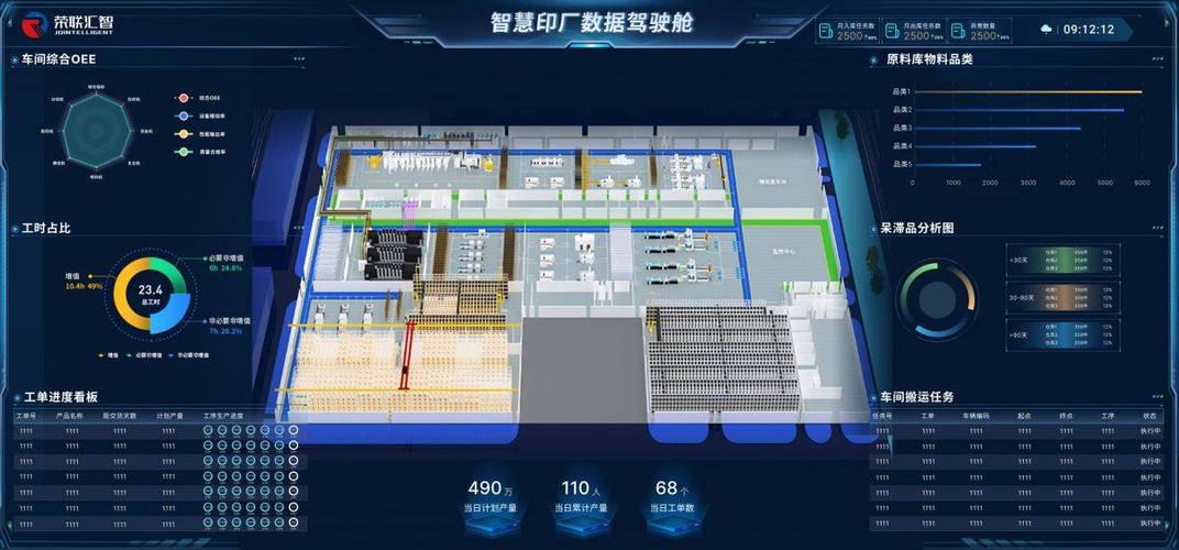 RFID数据集成到数字孪生看板的工厂控制室