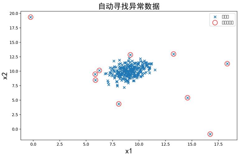 智能运维异常检测阈值波动区间示意图