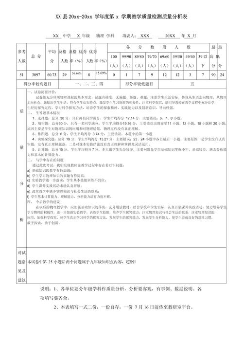 义务教育质量监测数据维度拆解表