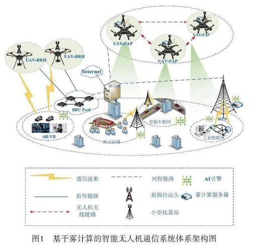 上不上雾计算？给决策者的三个忠告
