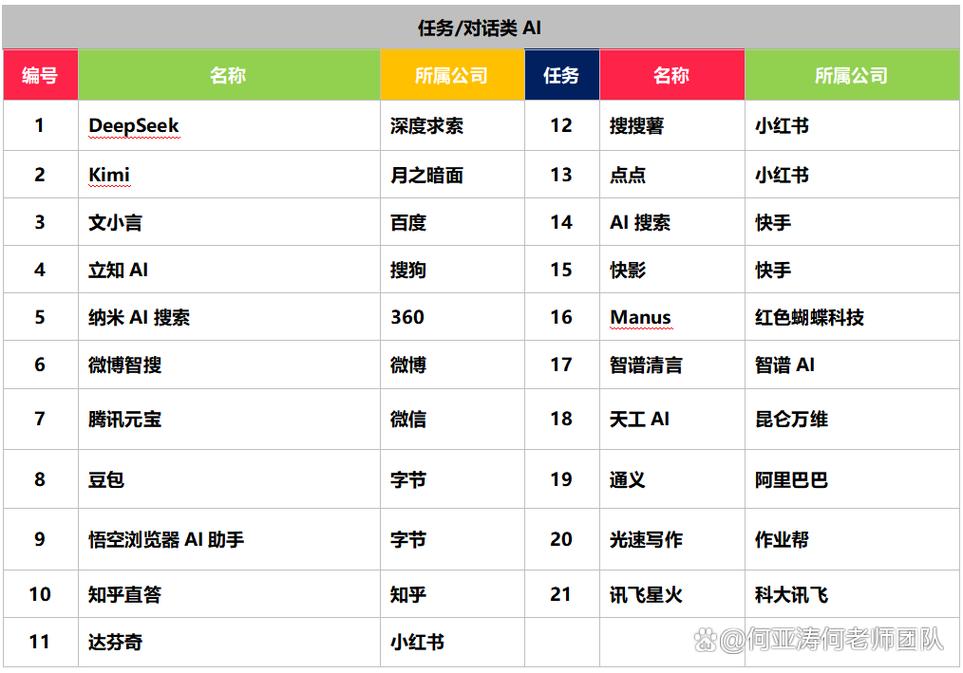 SEO核心关键词大小词搜索结果对比表