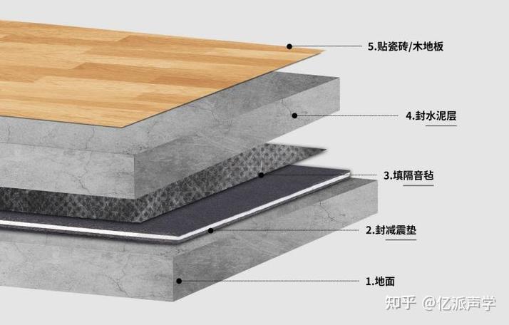 地面隔音预算与验收常见问题