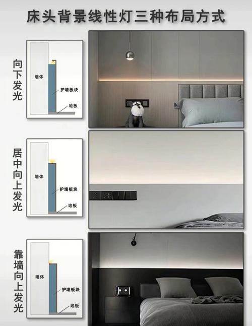 卧室床头灯带与射灯安装位置示意图