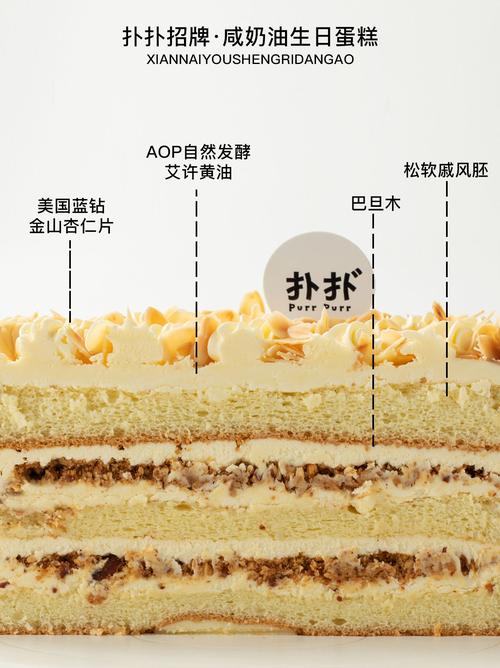 蛋糕塌陷与成功蛋糕的横切面对比图