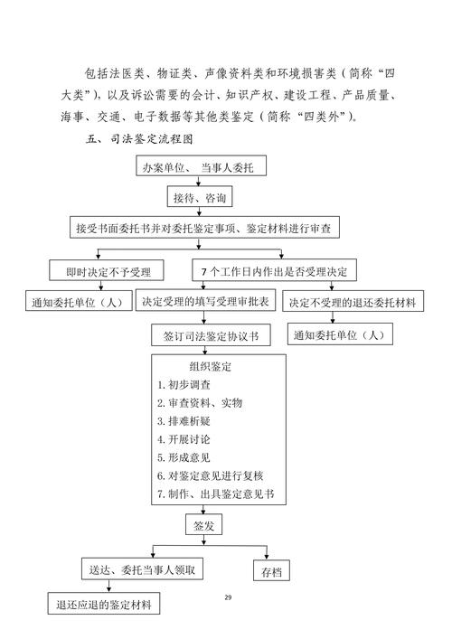 司法委托古董字画价值评估流程说明表