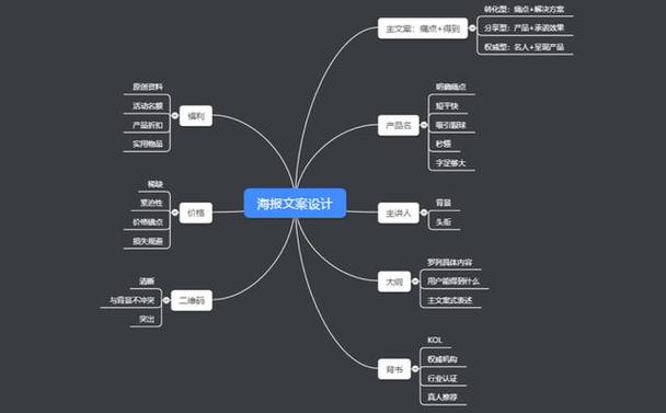 三、羊毛实操：区域补贴与叠加技巧