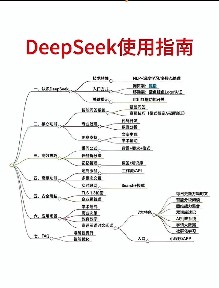 二、企业做DeepSeek GEO的三个常见误区