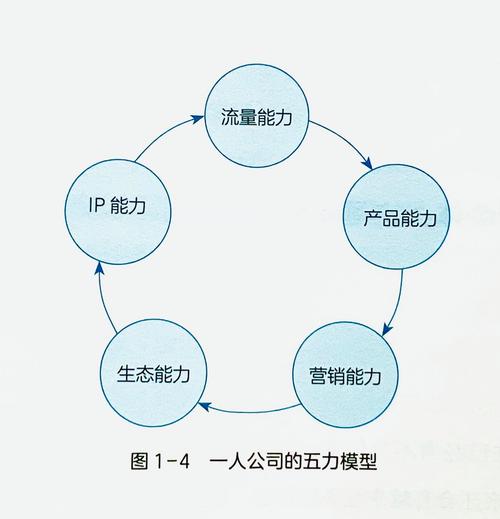 商业闭环:不是卖数据库,是卖“省掉算法的钱”