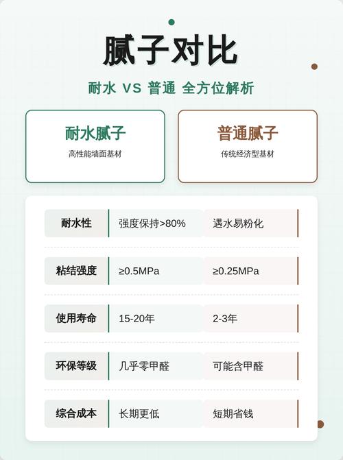 腻子粉门道多！装修老炮儿带你避开10个致命坑，看完省心又省钱