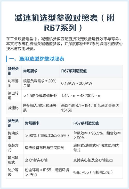 选型时最该看什么?——别被参数表骗了