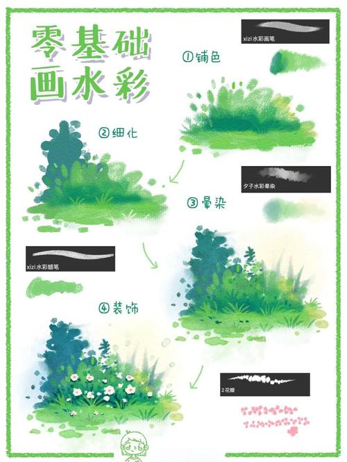 绿植教程站点特征片段优化示例图