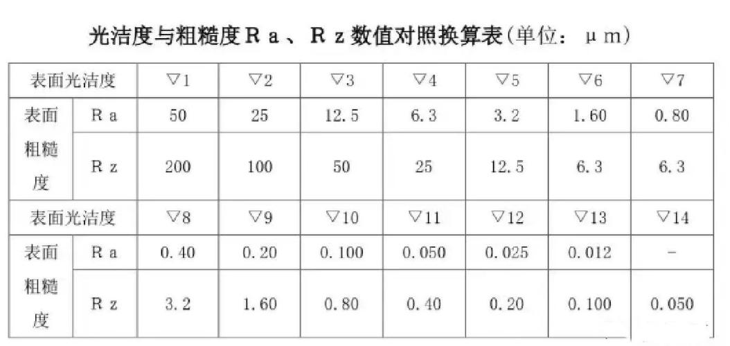 机加工表面粗糙度Ra与Rz对比示意图
