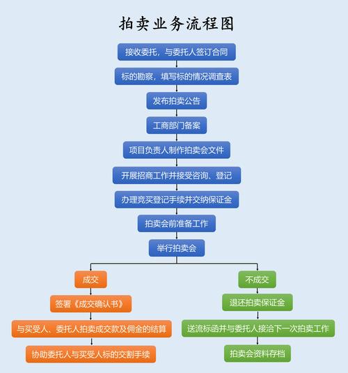 股东实物出资评估作价过户流程图