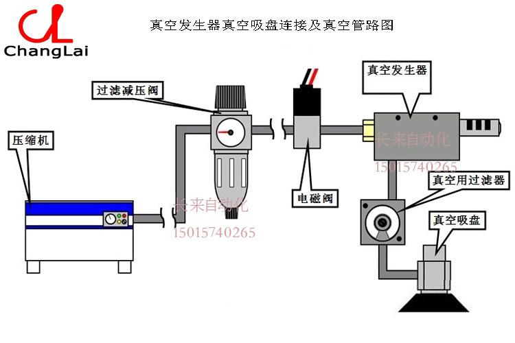 真空发生器靠近吸盘安装示意图