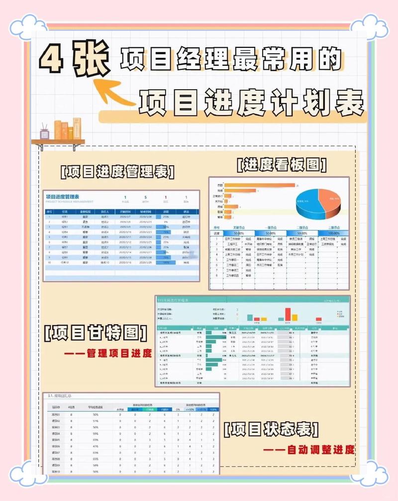 落地执行:从选型到roi追踪的实操清单