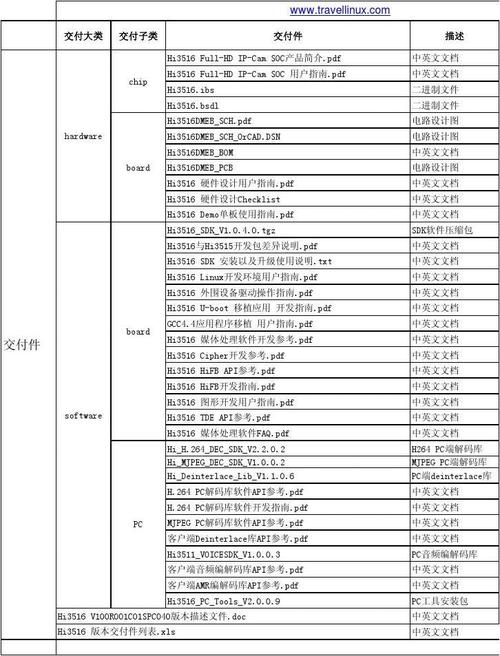 工业制造的数字交付：为什么它已经成了投标入场券