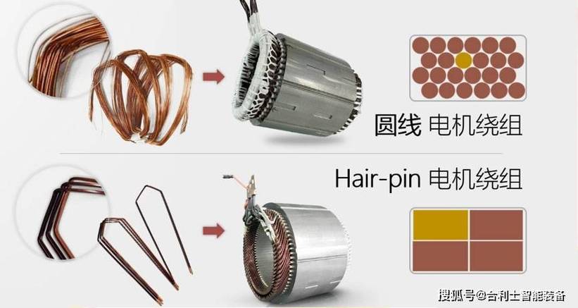 工业电机定子绕组对比图，展示传统与高效电机铜线填充率的差异
