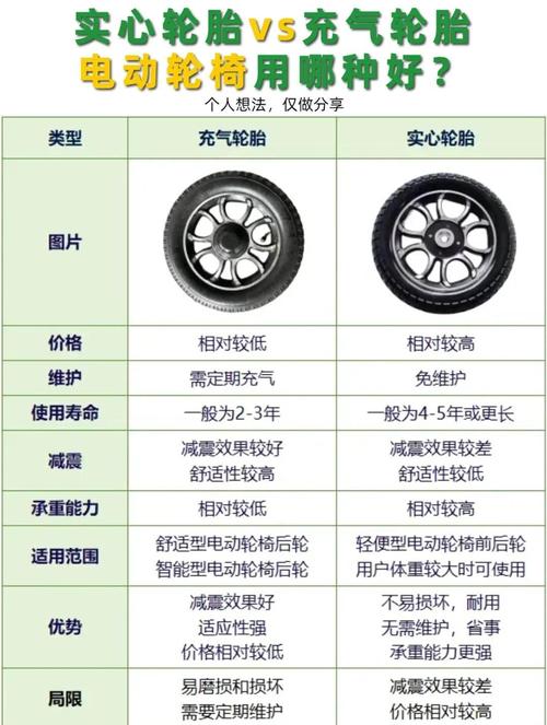 问:到底选充气胎还是实心胎?