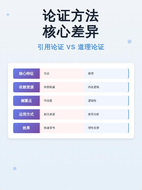 和传统人工引用的核心差异