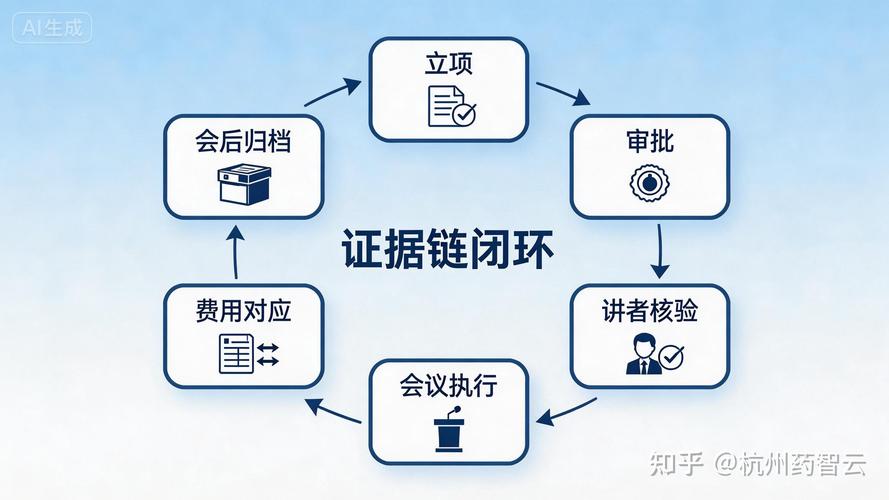 法庭证据链逻辑闭环示意图