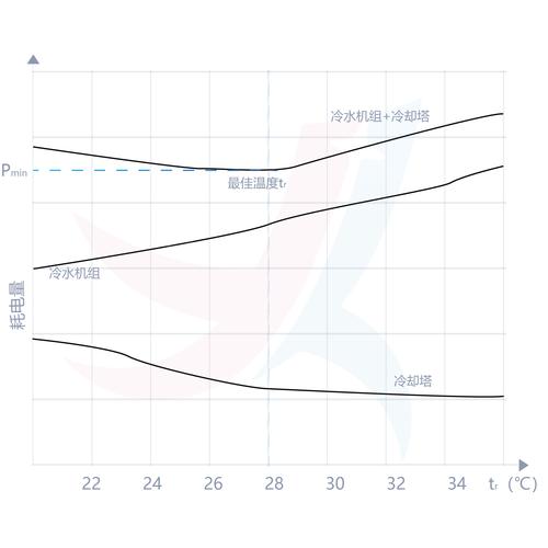 工业冷却塔CTI认证热力性能曲线图