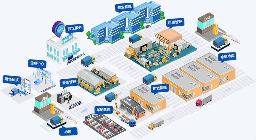 工厂物流路线优化前后对比示意图