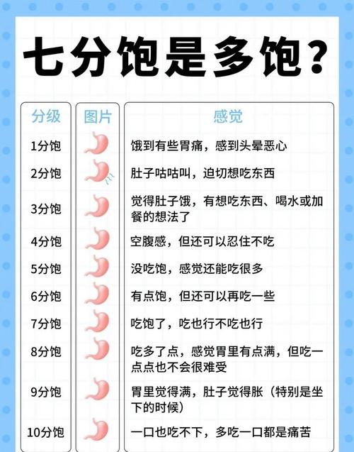 🤔 吃多少才够?我的个人经验