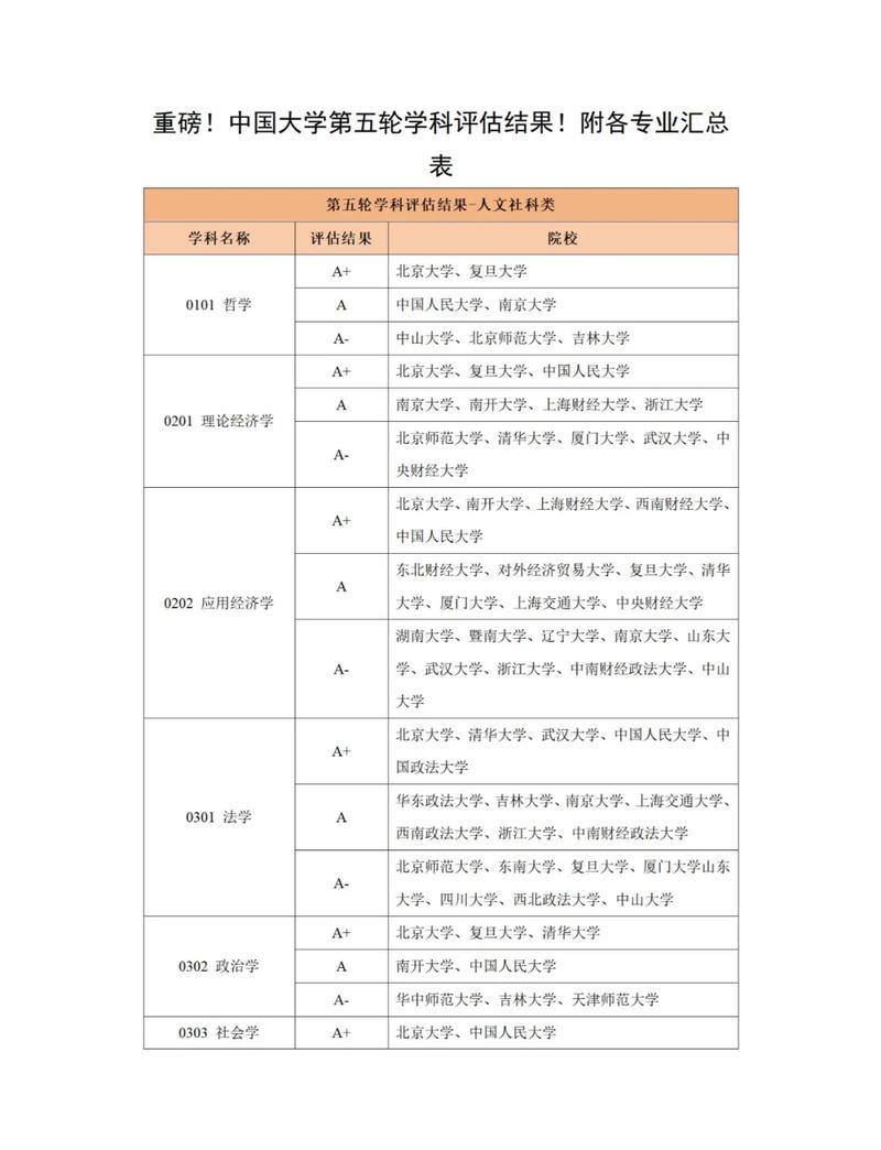 第五轮学科评估不同高校优势学科变化趋势雷达图