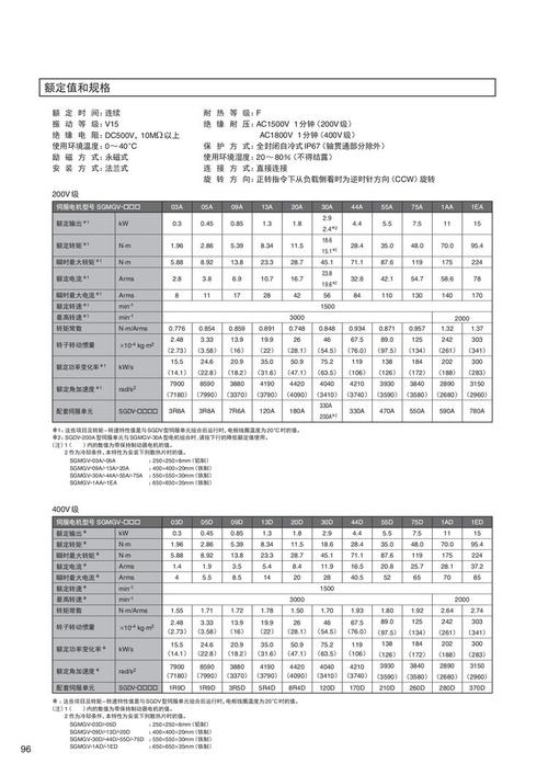 工业自动化伺服电机惯量匹配对照表