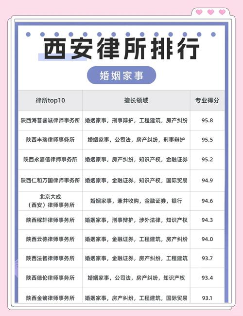 选离婚律所，几个点要记牢