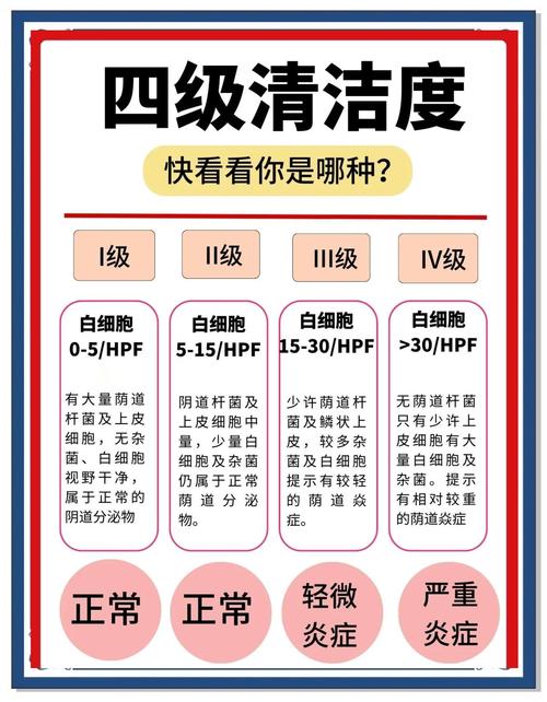 清洁度不是玄学