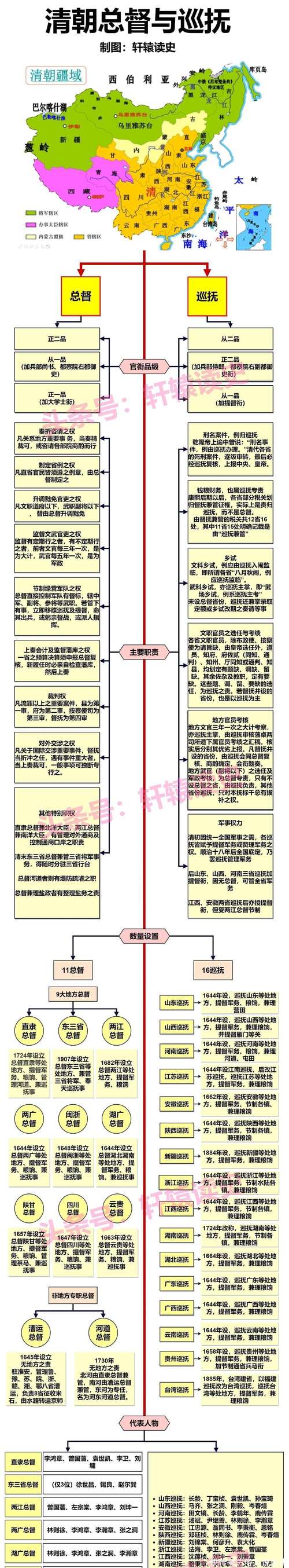 行政机关职权交叉情景示意图