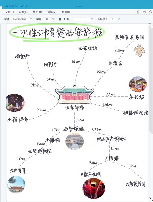 旅游场景知识图谱实体关联示例图