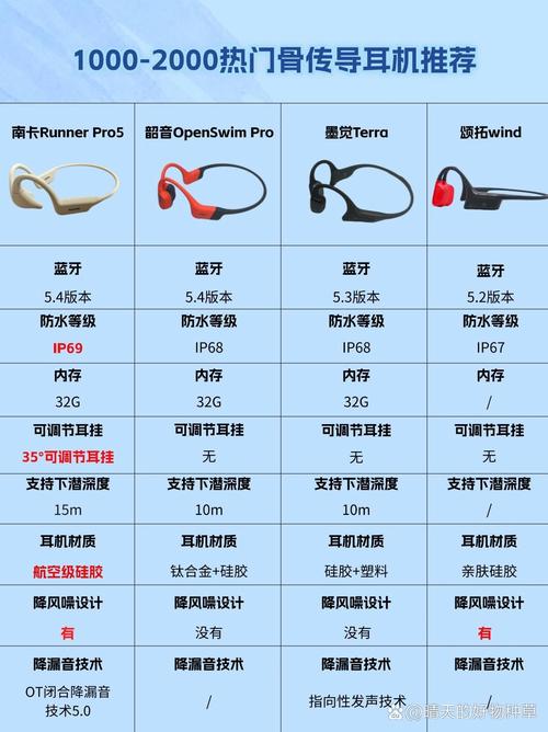 高端无线耳机人体工学设计对比图