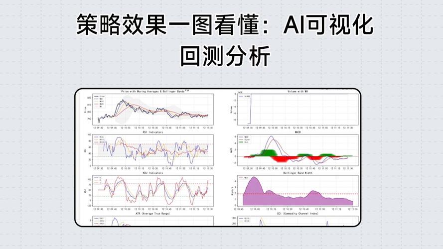 机器学习结合市场技术策略收益率回测对比图