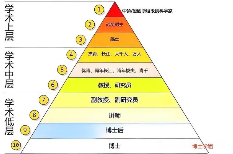 利益分配机制：科研人的红包怎么分才不寒心？