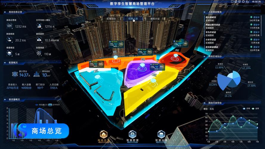 商业综合体数字孪生开业前人流模拟图