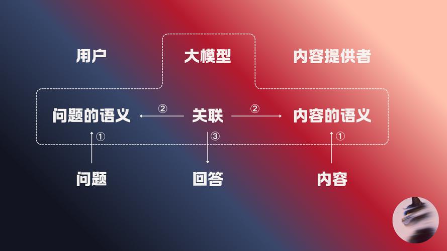 多语言内容本地化GEO语义差异示例表