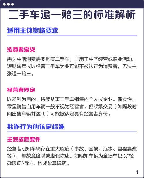 二手车退一赔三案例裁判对比图