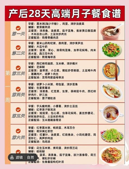 新手妈妈产后一周饮食调理搭配示意图