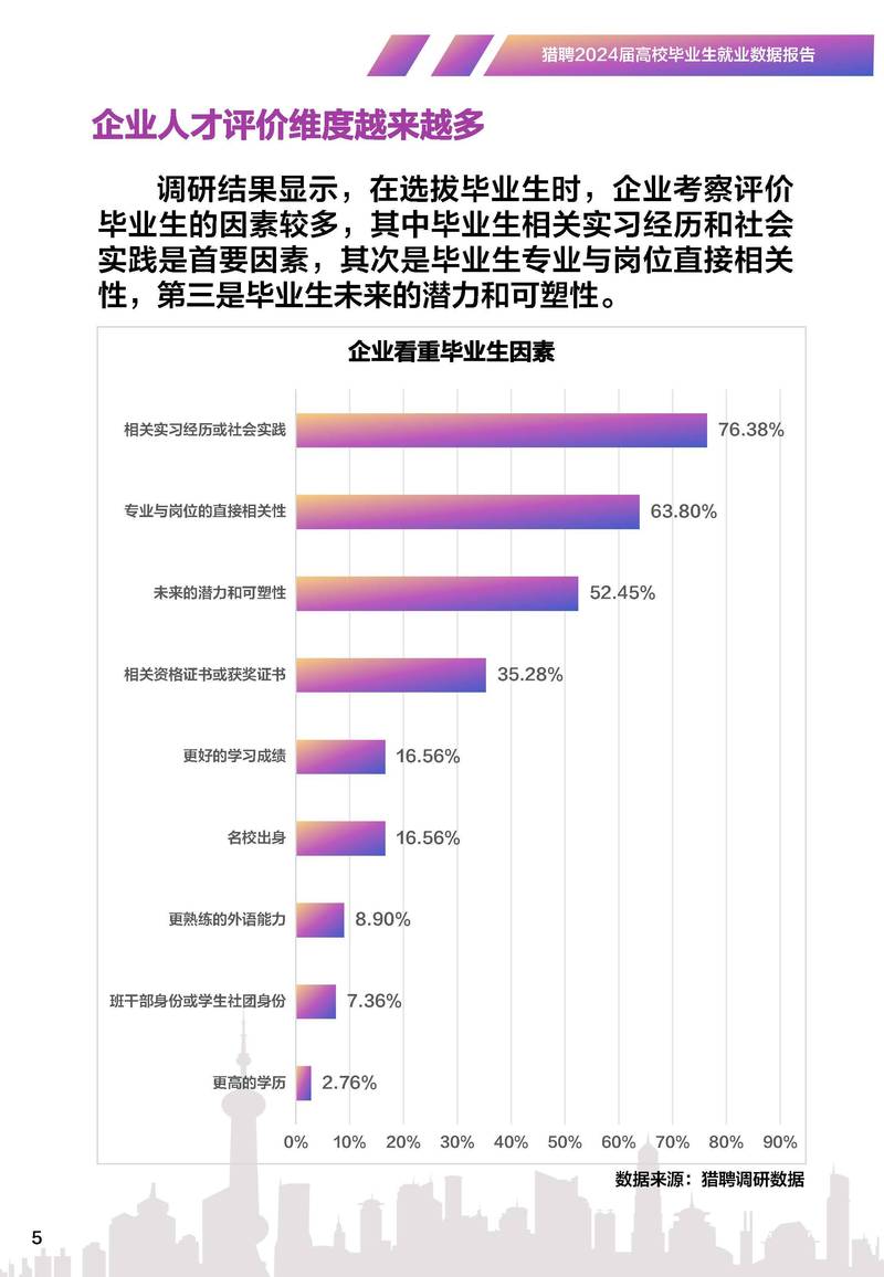 应届毕业生就业方向选择统计表