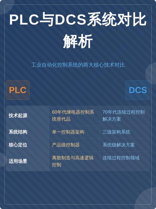 PLC控制器实战：从选型到排坑，一位老工控人的2025年更新笔记