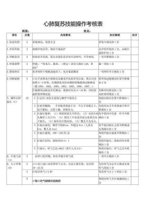 执业医师技能考试心肺复苏操作评分标准